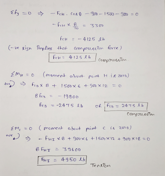 {fy =0 FcH. Coso - 900 - 1500 - 900 =0 - for X 8 3300 To fcH = -4 125 lb ve xign implies that com pussion force) For = 4125 l