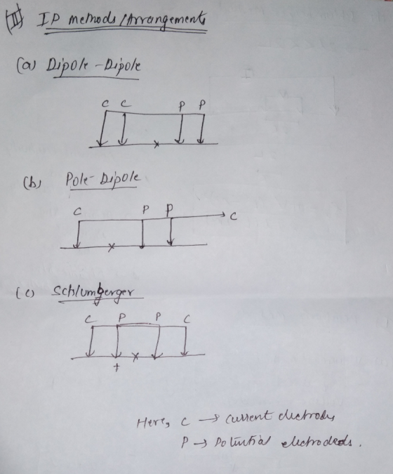 neme Dipo/e D.pol LO Schlumberger C p