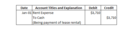 Account Titles and Explanation Debit Credit Date Jan-01 Rent Expense $3,710 $3,710 To Cash (Being payment of lease rental)