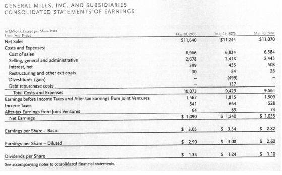 GENERAL MILLS, INC. AND SUBSIDIARIES CONSOLIDATED STATEMENTS OF EARNINGS In Mlaons, Excep pri Share Data May 28, 2006 Fisci,-