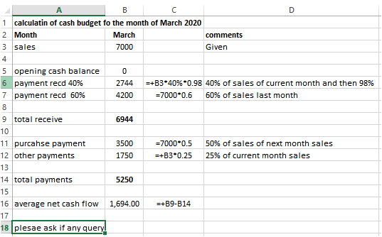 А B 1 calculatin of cash budget fo the month of March 2020 2 Month March comments 3 sales 7000 Given 5 opening cash balance 6