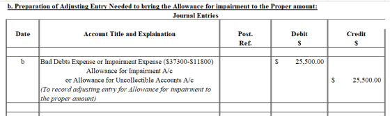 b. Preparation of Adjusting Entry Needed to brring the Allowance for impairment to the Proper amount: Journal Entries Date Ac