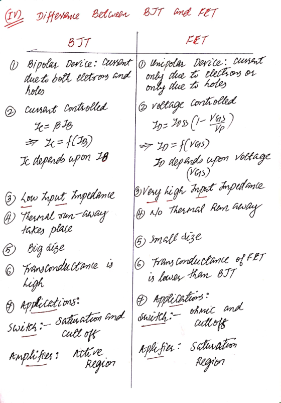In Difference Between BJT and FET - BJT I FEET o Bipolar Derice : Cussent 0 Unipolar Device: Cussent due to both eletrong and
