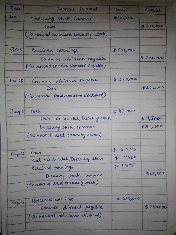 Date General Journal credit Debit $100,00 Jany Treasury stock, Common Cash (To record purchased treasury stock) $ 100,000 Jan