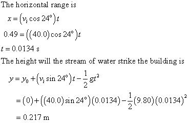 The horizontal range is x=(v; cos 24°) 0.49 = {(40.0) cos 24) t = 0.0134 s The height will the stream of water strike the bu