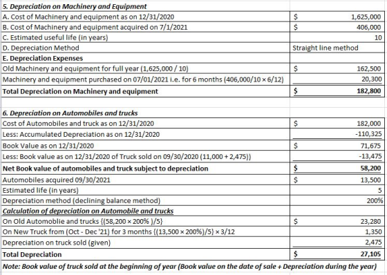 1,625,000 406,000 10 5. Depreciation on Machinery and Equipment A. Cost of Machinery and equipment as on 12/31/2020 B. Cost o