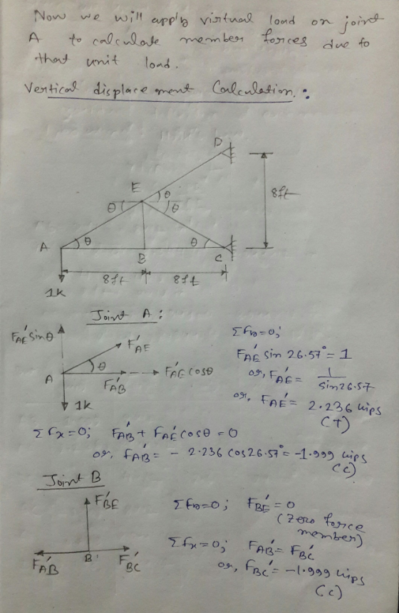 Now we will apply virtual load on joint A to calculate member forces due to that whit load. Vertical displacement Calculation