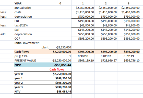 less: less: YEAR annual sales costs depreciation EBT tax @22% EAT depreciation OCF initial investment: $2,350,000.00 $1,410,0