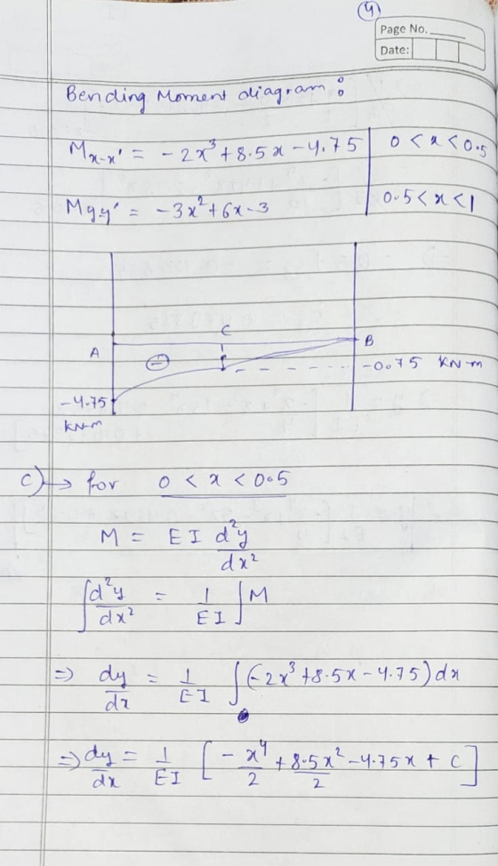 Page No. Date: Bending Moment diagram o Mara - 2x + 8.5a-4.75 ocaso.nl 0.5<x</ Mggr = -3x² + 6x 3 -0075 KNM -4-75 KN-M for o<