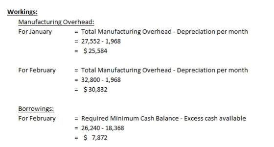 Workings: Manufacturing Overhead: For January = Total Manufacturing Overhead - Depreciation per month = 27,552 - 1,968 = $ 25