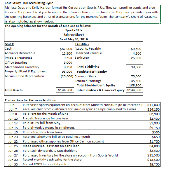 Case Study Full Accounting Cycle Melissa Days and Kelly Harbor formed the Corporation Sports R Us. They sell sporting goods a