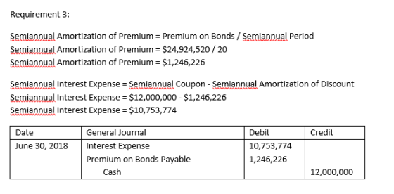 Requirement 3: Semiannual Amortization of Premium = Premium on Bonds / Semiannual Period Semiannual Amortization of Premium =