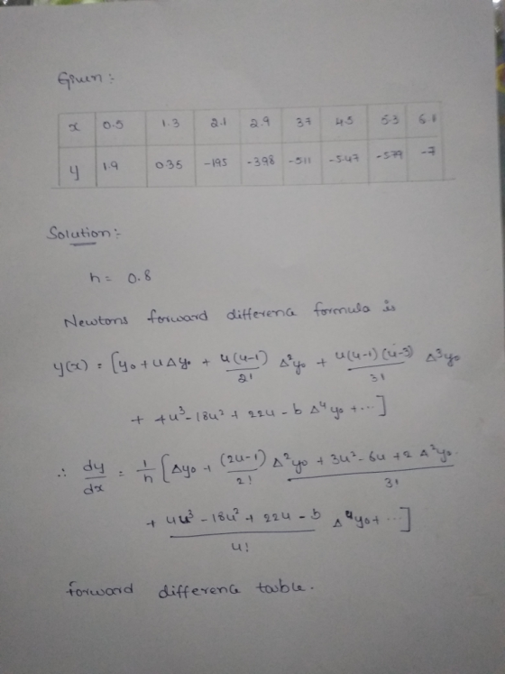 o.5 Solution h o.8 Newtons fosward differena formuso is a t 2u-1 dox 31 u! forusond differena tosble