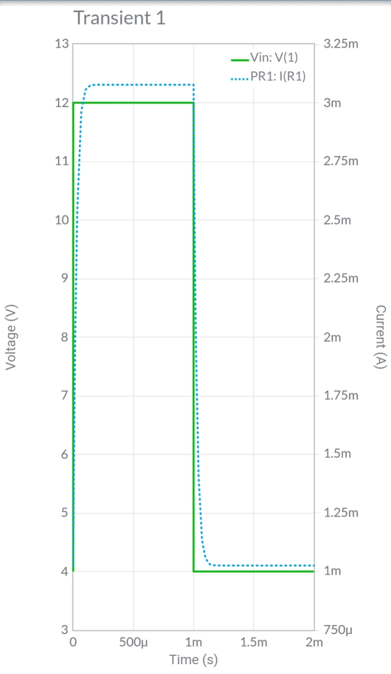 Transient 1 13 3.25m -Vin: V(1) ..... PR1: 1(R1) 12 3m 11 2.75m 10 2.5m 9 2.25m Voltage (V) 8 2m Current (A) 7 1.75m 6 1.5m 5