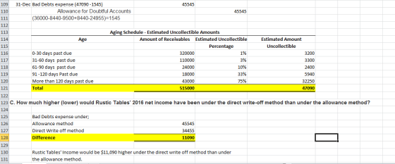 45545 109 110 111 112 31-Dec Bad Debts expense (47090 -1545) Allowance for Doubtful Accounts (36000-8440-9500+8440-24955)=154