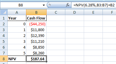 fc =NPV(6.28%,B3:B7)+B2 D E F C B8 - A B 1 Year Cash Flow 0 ($44,250) 1 $11,800 $12,390 3 $11,210 4 $8,850 5 $8,260 8 NPV $18