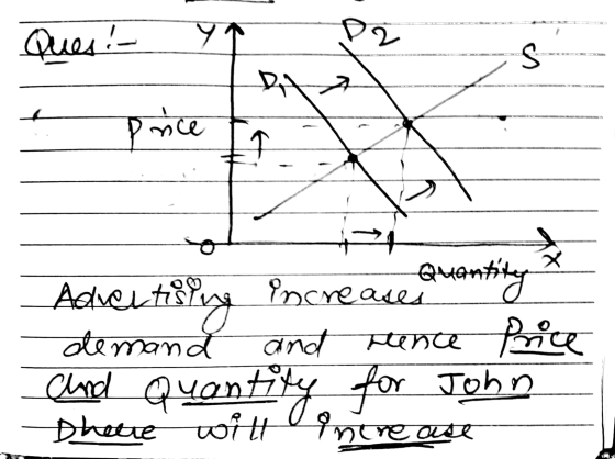 Ques:- У 2 an DA Price (X Advertising Quantity increases demand and rence Price aland Dhewe witte increase