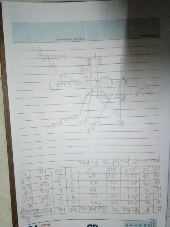 17 25 26 27 28 29 30 Monday 15 QIP TR=RQ TC PUTR-Tc MRMC UTC-a 150 14.9 su 18 0 S 16 224 15 नियत कार्य/ Appointments