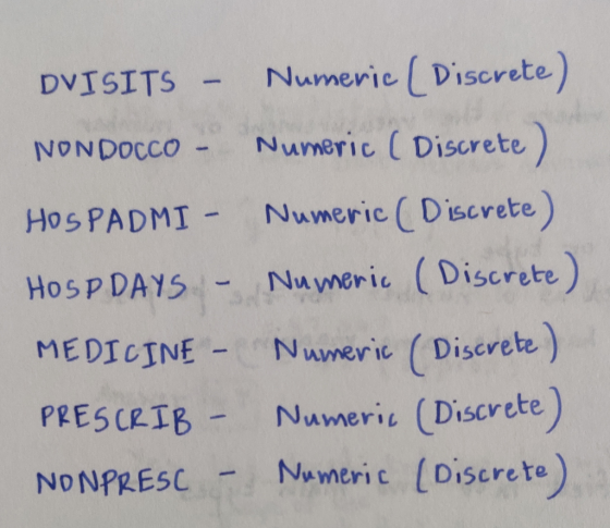 DVISITS - Numeric (Discrete) NON DOCCO - Numeric ( Discrete) HOS PADMI - Numeric (Discrete) HOSP DAYS - Numeric (Discrete) ME