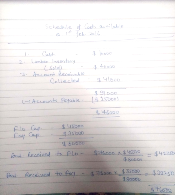 Schedule 。 (ash ao a, lable 3 looo mbernve ntD Sold $4DD0 ount Receiveable lleceal Hlb00 ( → Acc ounts Payable...-14 2SDool キ