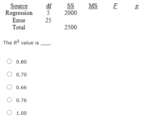 MS F ש SS 2000 Source Regression Error Total 5 25 2500 The R2 value is 0.80 0.70 0.66 0.76 1.00