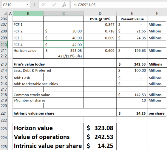 x r +C209*1.05 c210 A fir C B 206 207 D E F PVIF @18% Present value 0.847 $ Millions 0.718 $ 21.55 Millions 0.609 $ 24.35 Mil