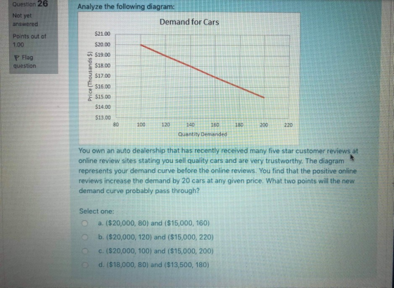 Question 26 Analyze the following diagram: Not yet Demand for Cars answered $21.00 Points out of 1.00 $20.00 $19.00 P Flag qu