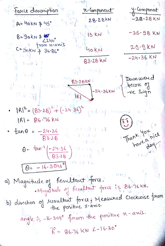 X-(omponeut omponed 28. 28kN 15 kN oKN 28.28 KN -2S. 98 KN 23 I knN 2.36 KN ay C-5oKN 36 860 8328 kN Dauon waid 83 28kN IRI I