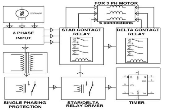 FOR 3 PH MOTOR V3PHASE 6 connections DELTA CONTACT STAR CONTACT 3 PHASE RELAY RELAY INPUT SINGLE PHASING STAR/DELTA RELAY DRI