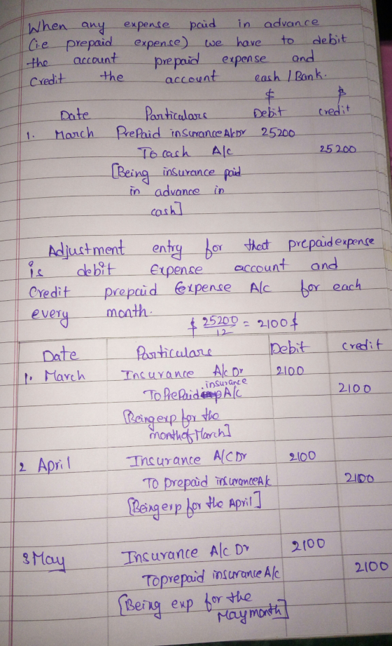 we I the When any expense paid in advance Cie prepaid expense) have to debit account prepaid expense and Credit the account e
