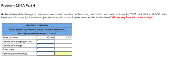 Problem 23-1A Part 4 4. An unfavorable change in business is remotely possible; in this case, production and sales volume for