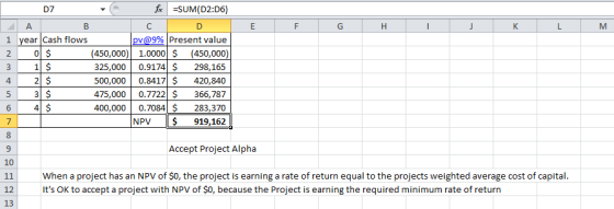 D7 - fx =SUM(D2:06) F G H I J K L M 2 1 year Cash flows pv@9% Present value o $ (450,000) 1.0000 $ (450,000) 3 1 $ 325,000 0.
