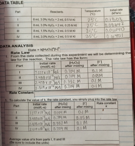 DATA TABLE Part Reactants 8 mL 3.0% H2O2 + 2 mL 0.5 MKI 8 ml 3.0% H2O2 + 2 mL 0.25MKI 8 ml 1.5% H2O2 + 2 mL 0.5 MKI 8 mL 3.0%
