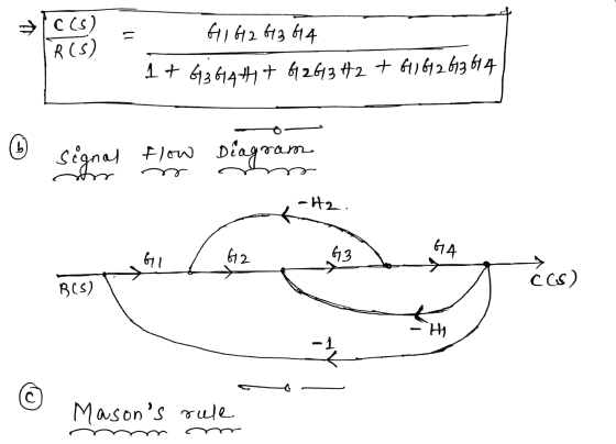 ces) 11 R(S) 61 62 63 614 1 + G3 G4 Hit 6 263H2 + 61 62 63 614 (b signal flow Diagram stor -H2. 64 GI 612 13 cos BCS) - HI -1