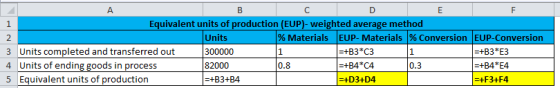 D A B C E F 1 Equivalent units of production (EUP)- weighted average method 2 Units % Materials EUP- Materials % Conversion E