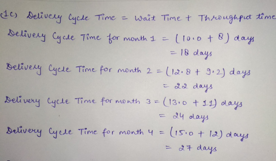(IC) Delivery Cycle Time a wait Time & Throughput time Delivery Cycle Time for month 1 = (10.0 + 8) days = 18 days Delivery C