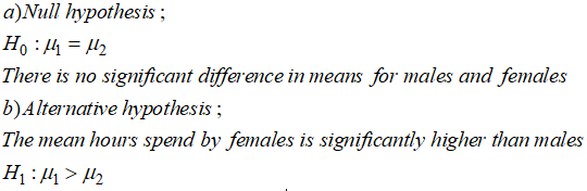 a)Null hypothesis ; H:44 = 12 There is no significant difference in means for males and females b) Alternative hypothesis ; T