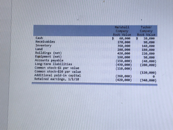 Marshall Tucker Company Company Book Value Book Cash Receivables Inventory Land Buildings (net) Equipment (net) Accounts payable Long-term liabilities Common stock-$1 par value Common stock-$20 par value Additional paid-in capital Retained earnings, 1/1/18 $ 60,00 20,000 90,000 140,000 180,000 220,008 50,000 (150,000) (40,000) (430,000) (200,eee) 270,000 360,000 200,000 420,000 160,000 (110,000) (120,0e0) (360,000) (420,000) (340,000)