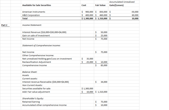 Accumulated Unrealized Gain/(Losses) Available for Sale Securities Cost Fair Value American Instruments H&D Corporation Total
