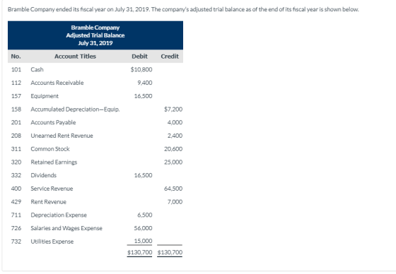 Bramble Company ended its fiscal year on July 31, 2019. The companys adjusted trial balance as of the end of its fiscal year