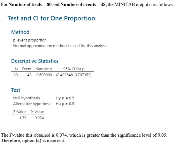 For Number of trials = 80 and Number of events = 48, the MINITAB output is as follows: Test and Cl for One Proportion Method