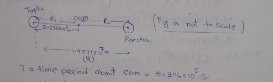 Toplu Q 2.2350 com.-R2 2.235x10 -- Fig is not to scale e Roncha 7. 1.9571810 (R) T= time period about com com = 5.346X10 S. 5