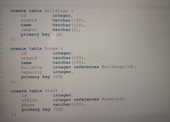create table Buildings ( integer, varchar (100), varchar (100), varchar (2), 2 id unswid 4 name 5 campus primary key (id) 6 8