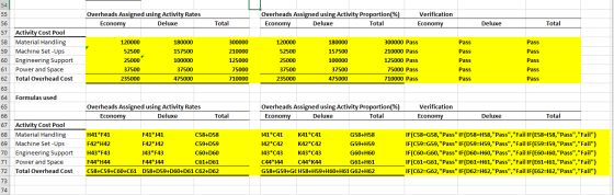 Overheads Assigned using Activity Rates Economy Deluxe Overheads Assigned using Activity Proportion(%) Economy Deluxe Total V