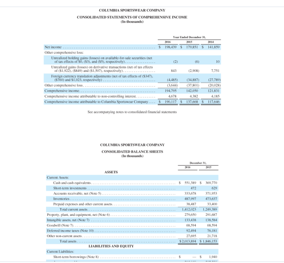 COLUMBIA SPORTSWEAR COMPANY CONSOLIDATED STATEMENTS OF COMPREHENSIVE INCOME (In thousands) 2016 Year Ended December 31. 2015