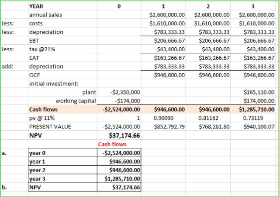 less: less: $2,600,000.00 $1,610,000.00 $783,333.33 $206,666.67 $43,400.00 $163,266.67 $783,333.33 $946,600.00 2 $2,600,000.0