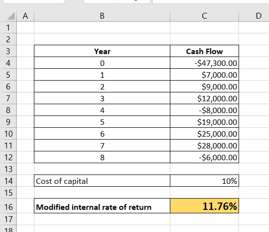 B Year Cash Flow -$47,300.00 $7,000.00 $9,000.00 $12,000.00 $8,000.00 $19,000.00 $25,000.00 $28,000.00 -$6,000.00 12 8 Cost o