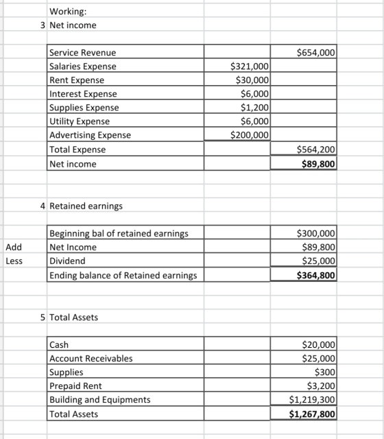 Working: 3 Net income $654,000 Service Revenue Salaries Expense Rent Expense Interest Expense Supplies Expense Utility Expens