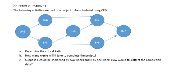 OBJECTIVE QUESTION 14 The following activities are part of a project to be scheduled using CPM. B-6 A-8 G-4 D-7 E-5 F-9 a. De