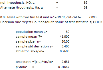 null hypothesis: HO: Alternate Hypothesis: Ha: 0.05 level with two tail test and n-1= 19 df, critical t= 2.093 Decision rule